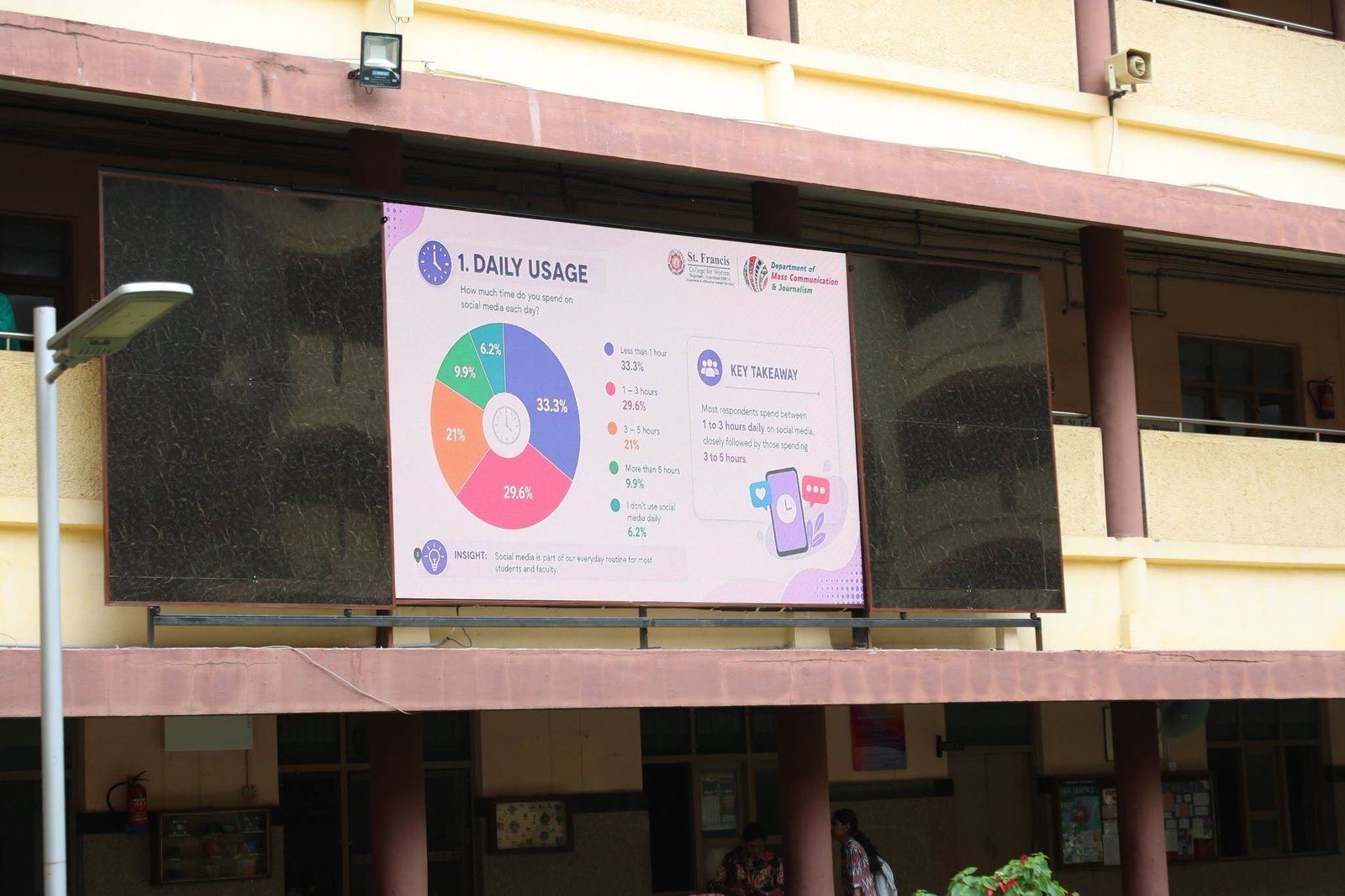 The Department of Mass Communication and Journalism commemorated World Social Media Day on June 30 with a series of engaging academic and interactive activities.